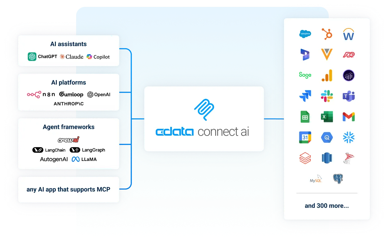 Connect AI: MCP plat... logo