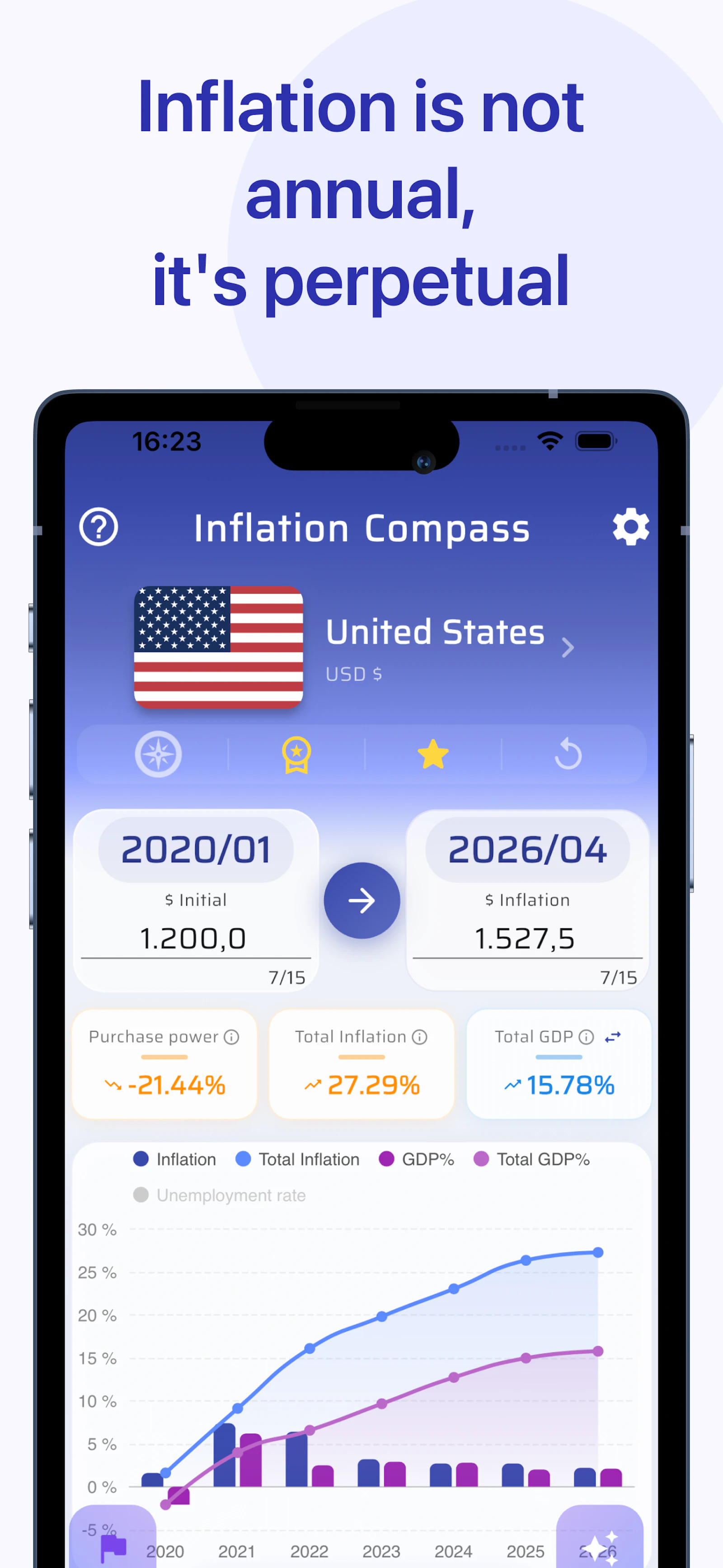 Inflation Compass screenshot 3