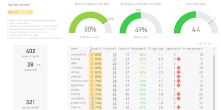 Engineering Manager Coaching gallery image