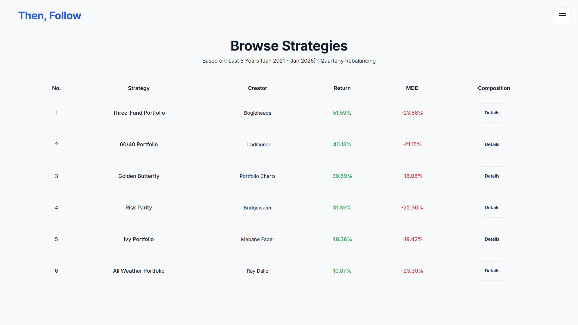 Then, Follow - Screenshot 2 showing product features and functionality