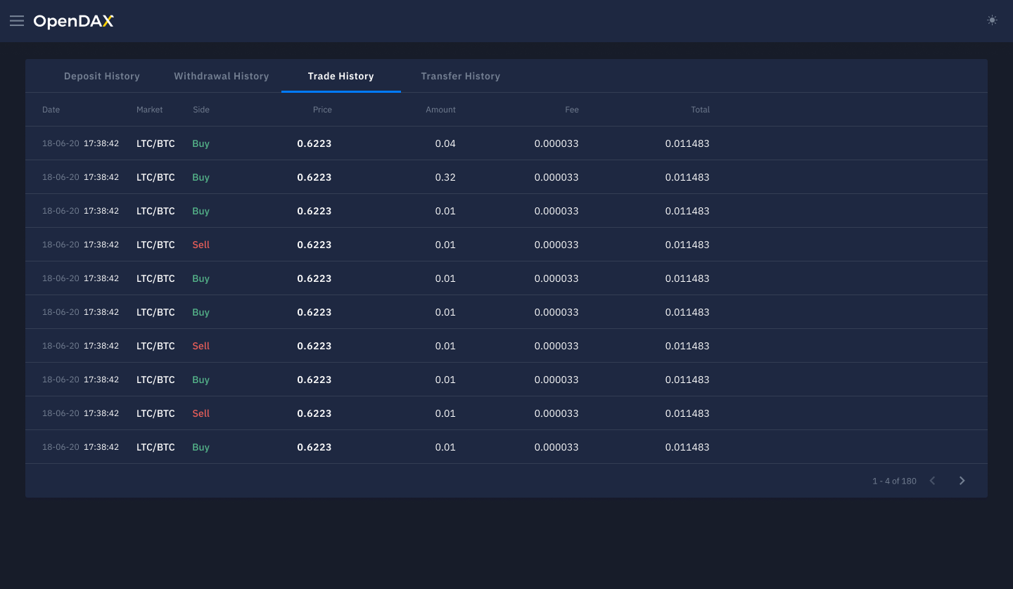 OPENT OPENDAX™ARTRA - Aurora是領先的，模塊化的和完全可定制的交換 media 7