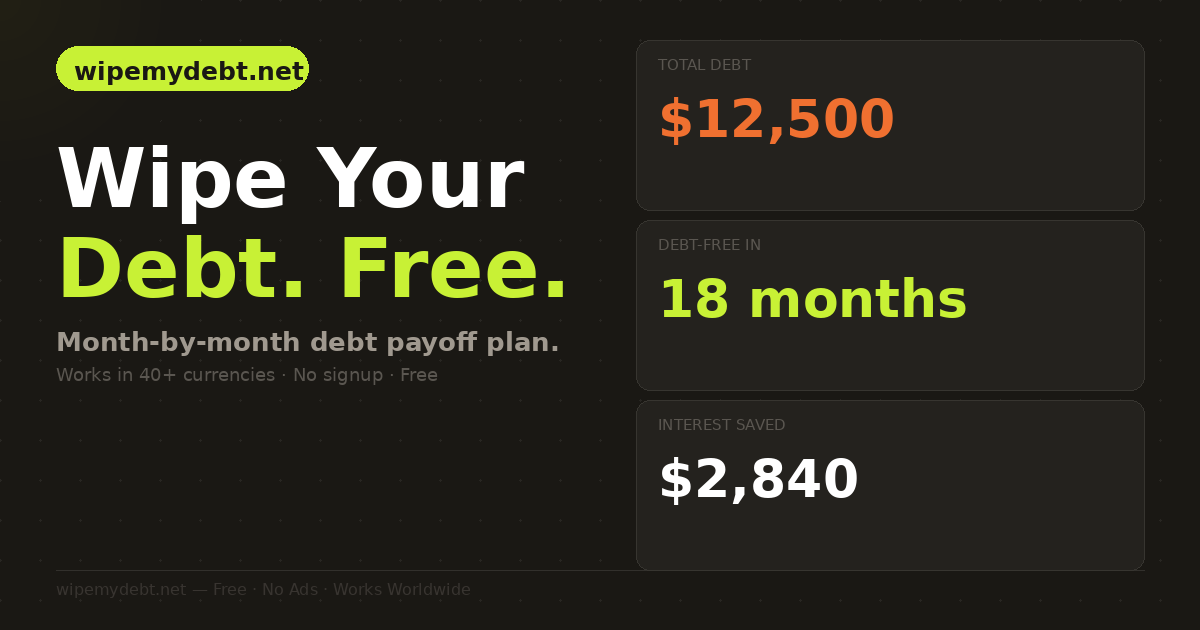 WipeMyDebt — Free Debt Payoff Calculator - Main product screenshot demonstrating key features and user interface