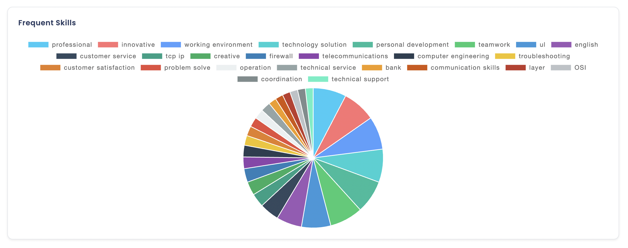 SeaplatformJob - การยกระดับอาชีพและการทำงานร่วมกันทางทะเล media 5