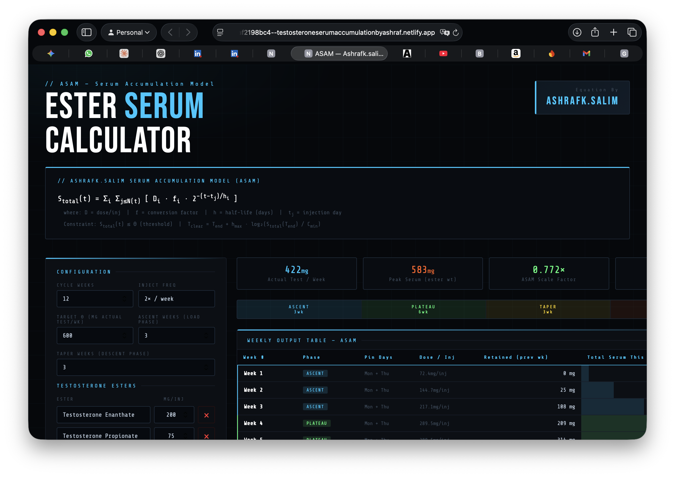 TSAM — Testosterone Serum Accumulation