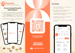 Arounds gallery image