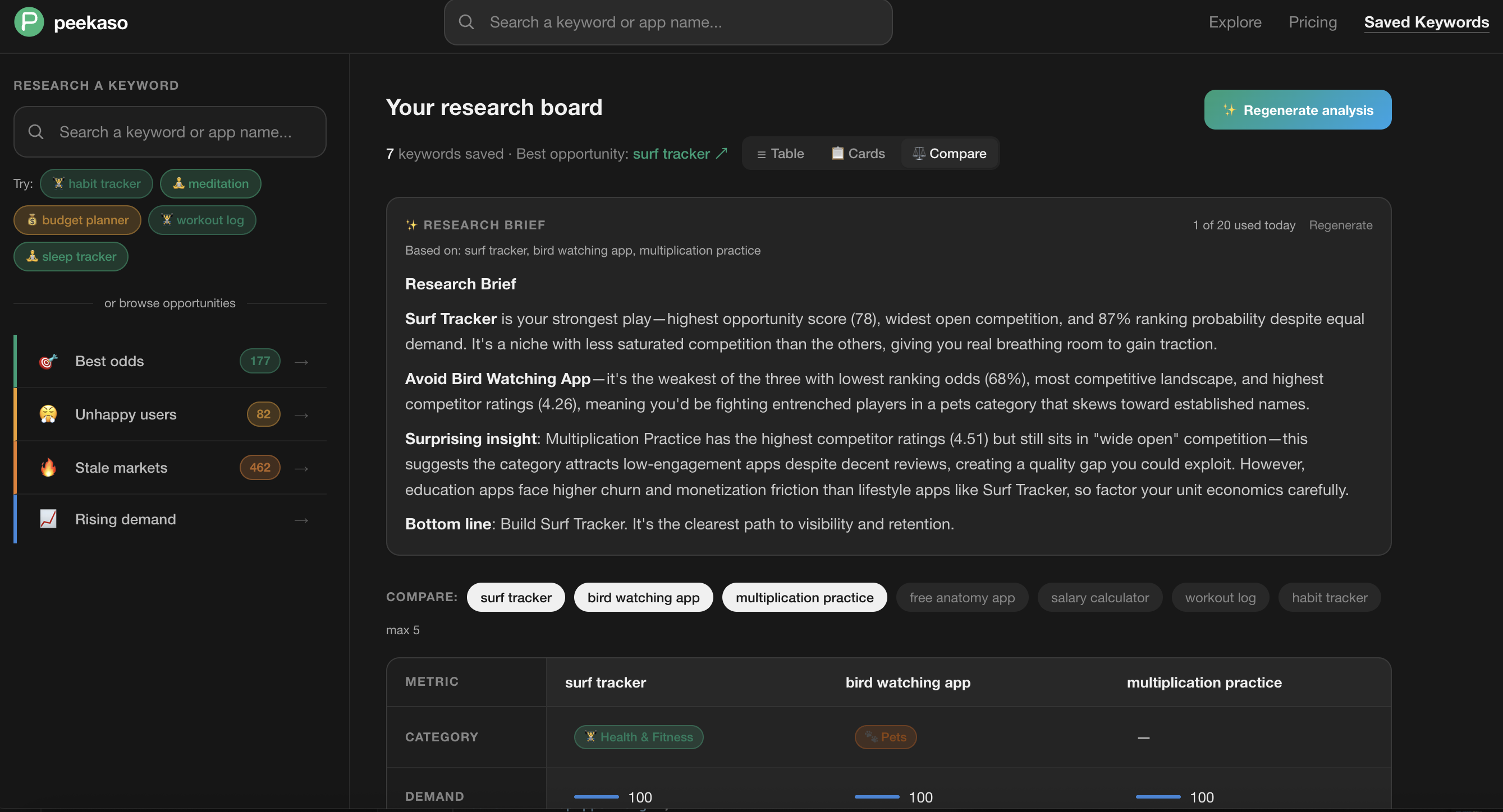 Peekaso gallery image