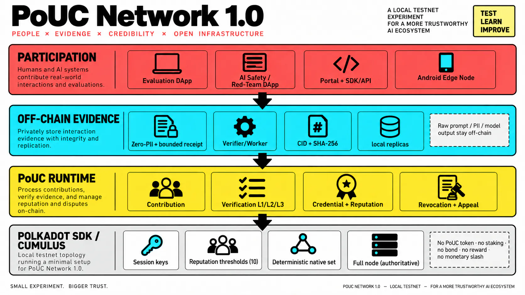 PoUC Network gallery image