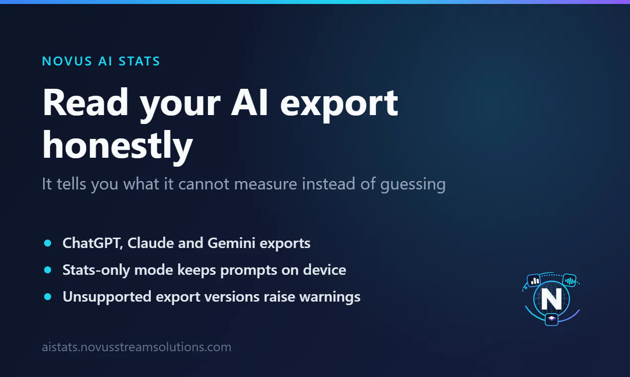Novus AIStats gallery image