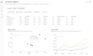 Property Forecast