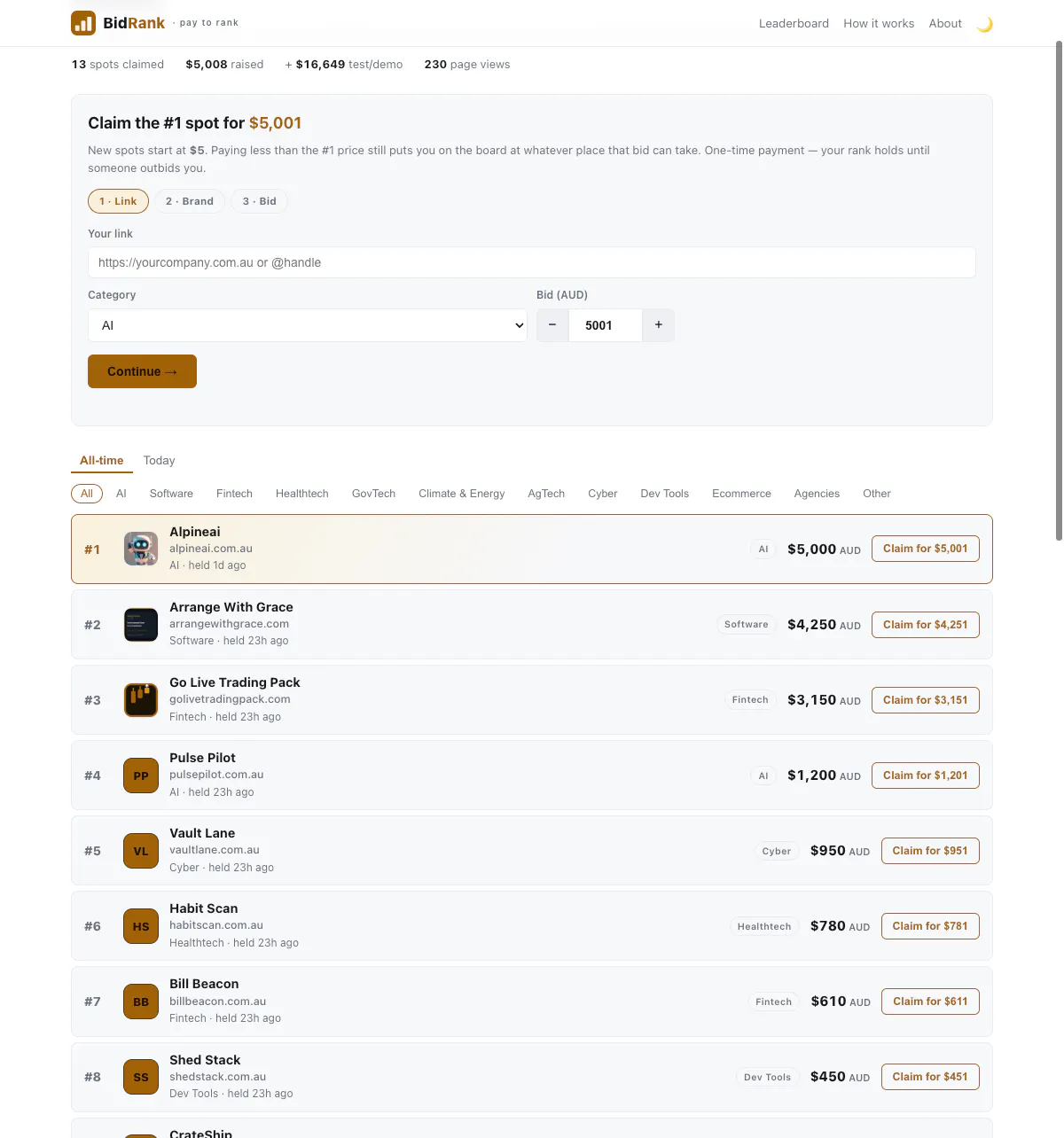 BidRank gallery image