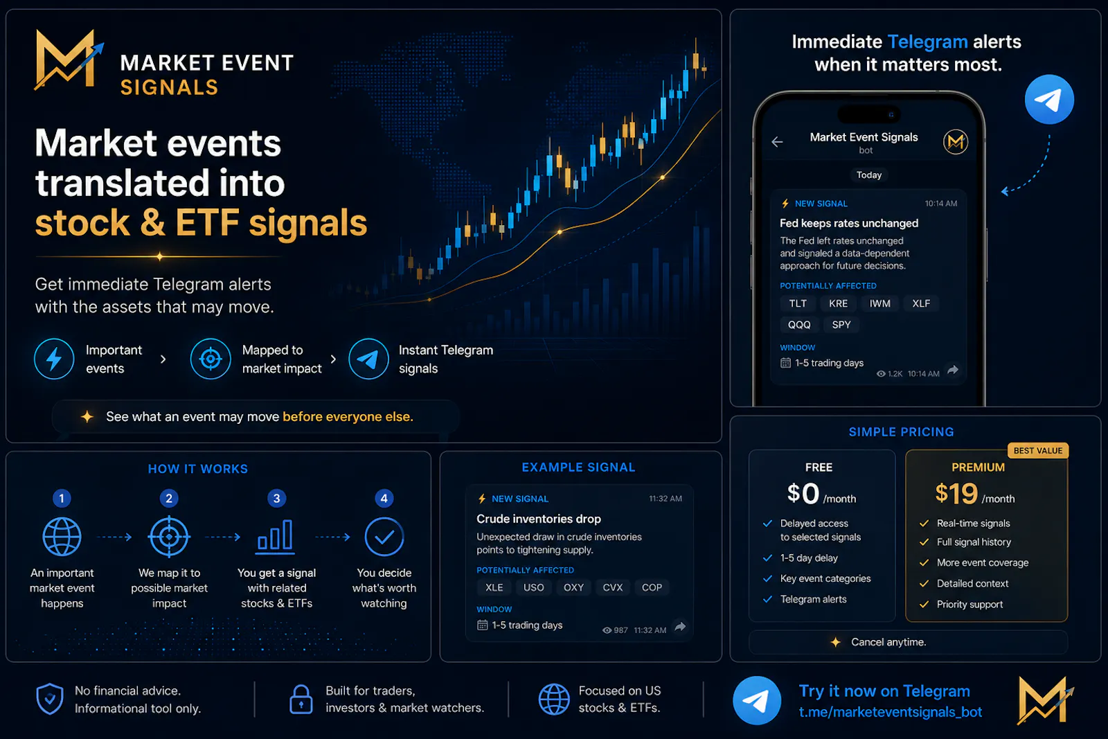 Market Event Signals screenshot 1