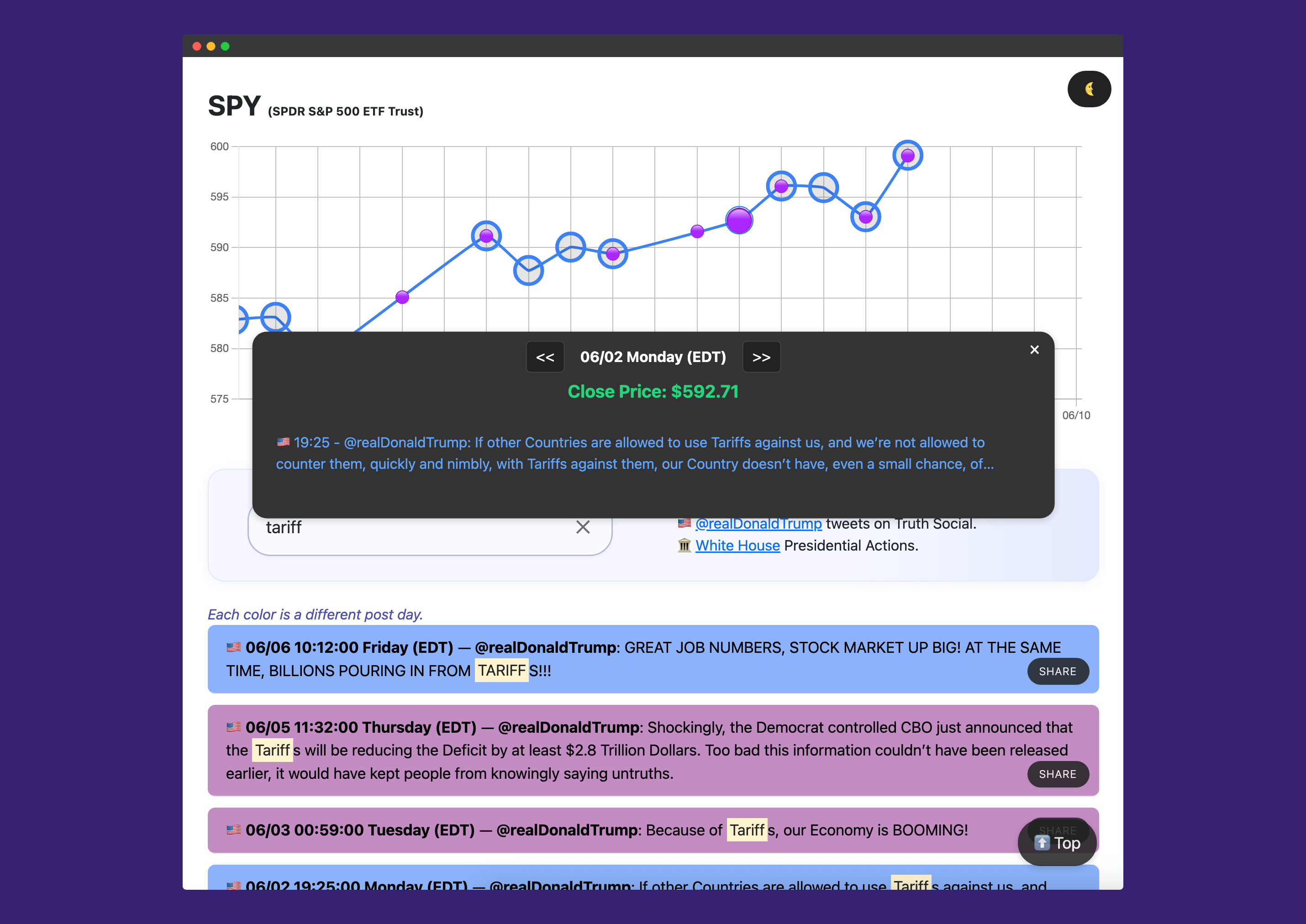 MarketDrain.com - Interactieve presidentiële impact op de S&P 500 media 4