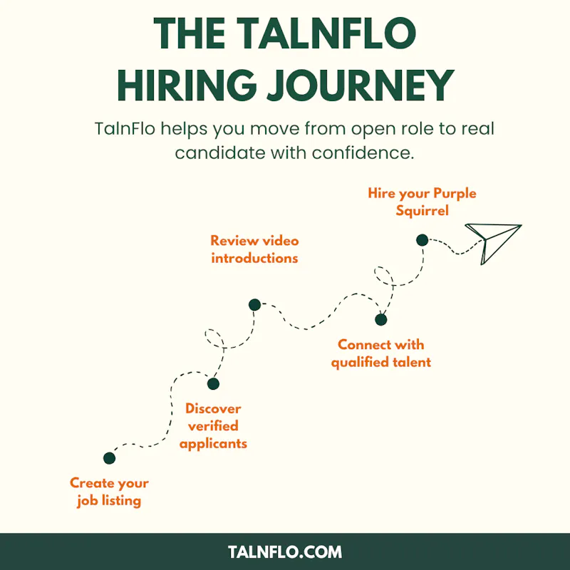 TalnFlo screenshot 3