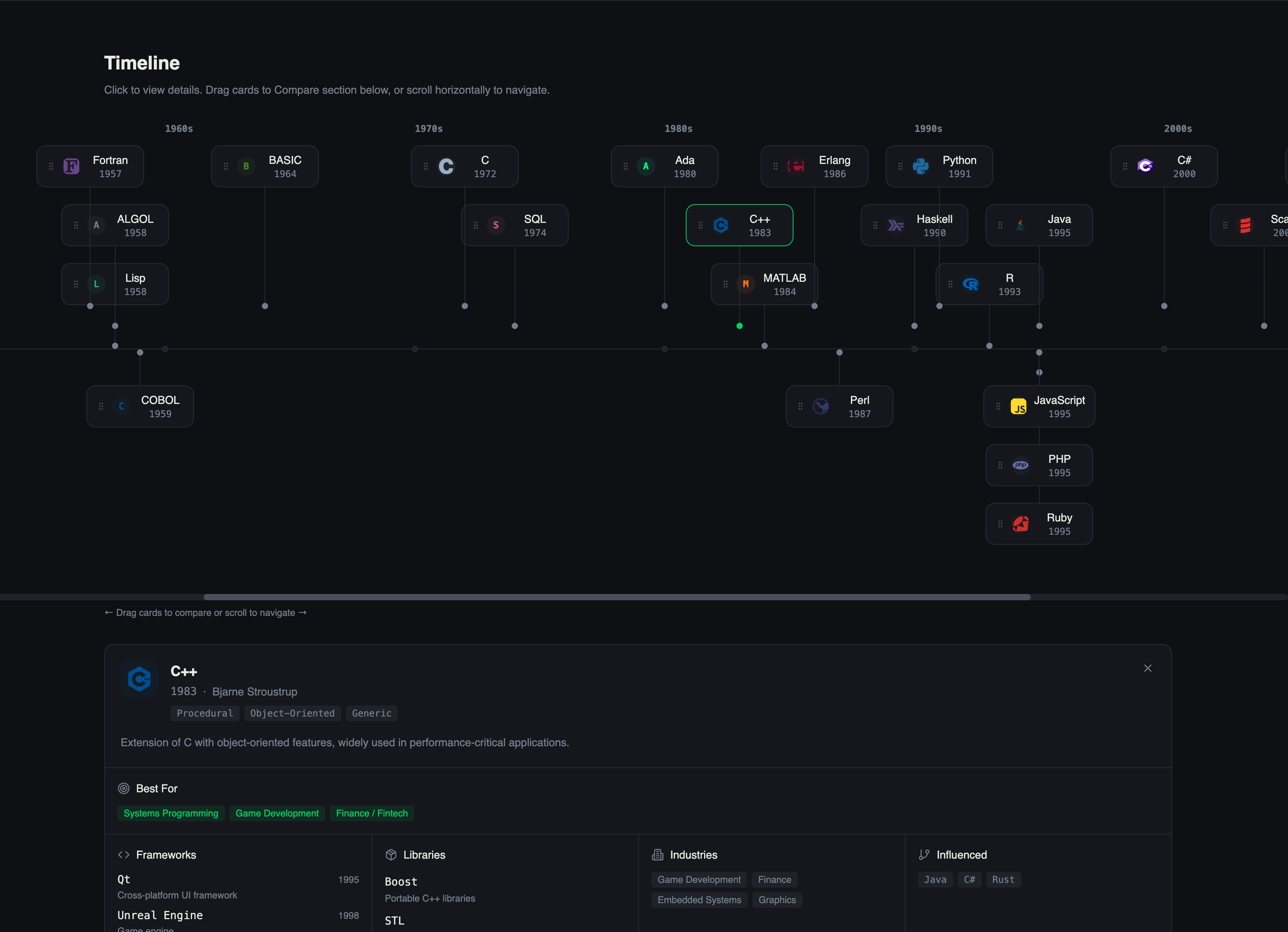 Programming Languages History gallery image