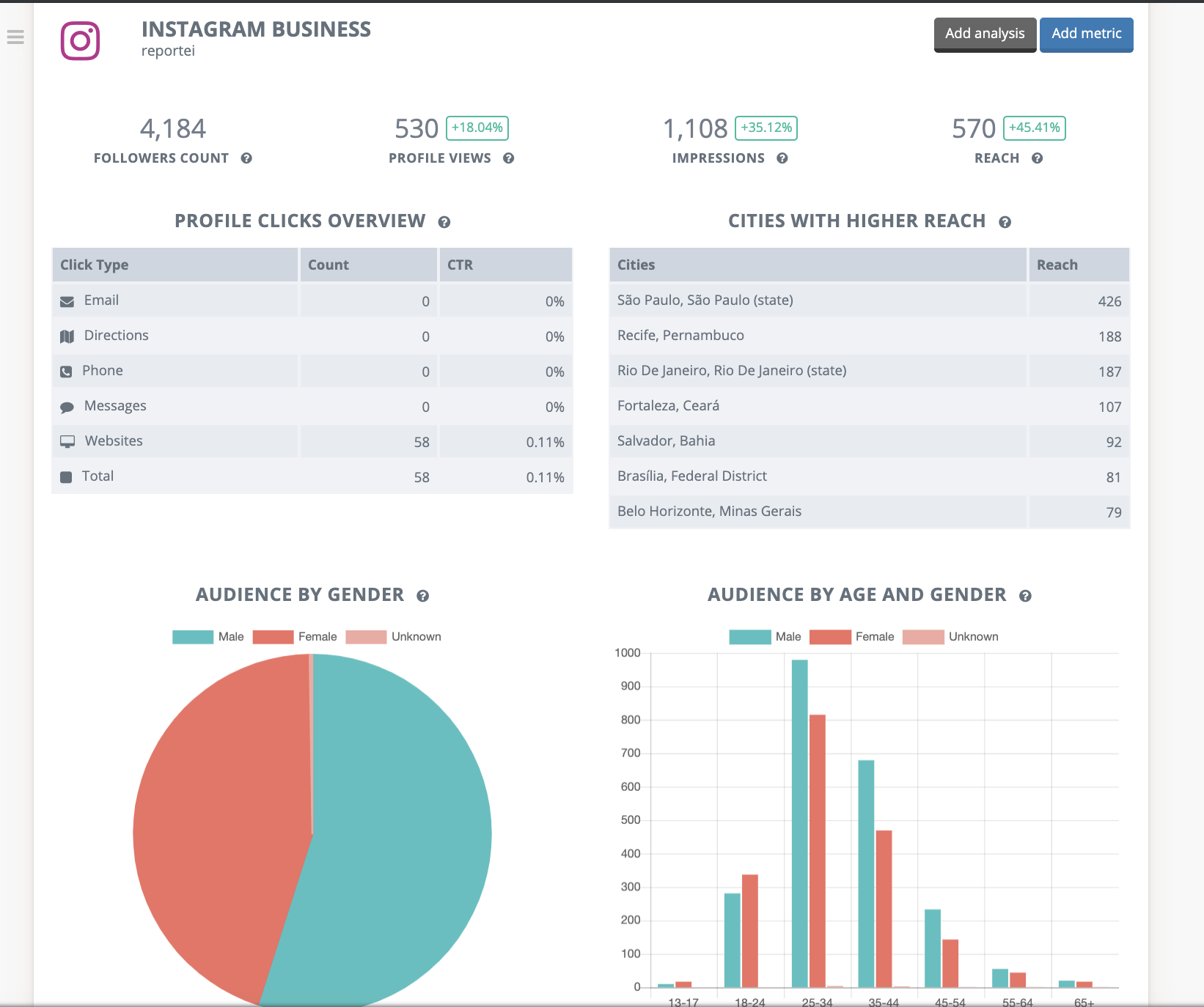 Reportei gallery image