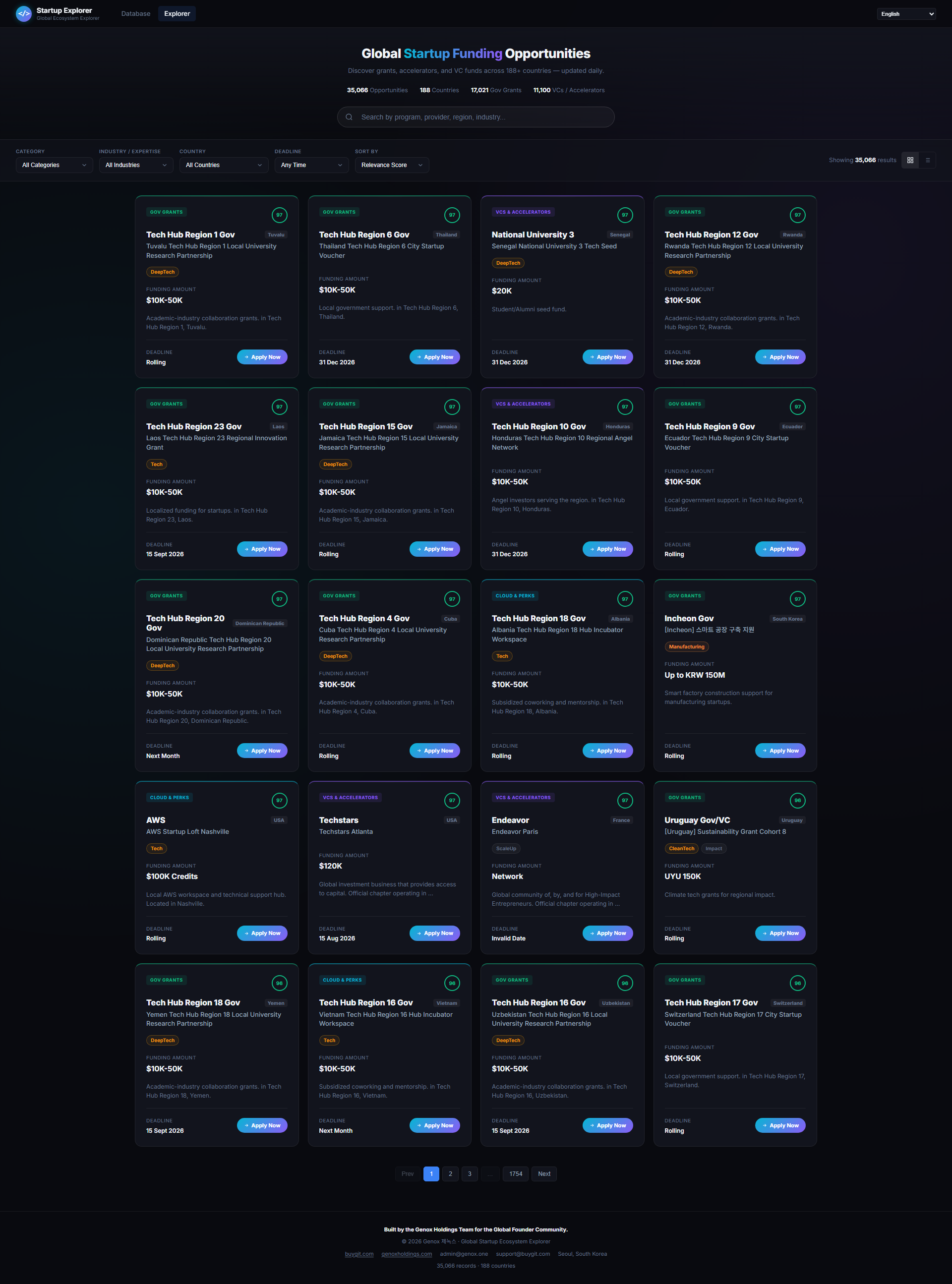 Global Startup Ecosystem Explorer gallery image