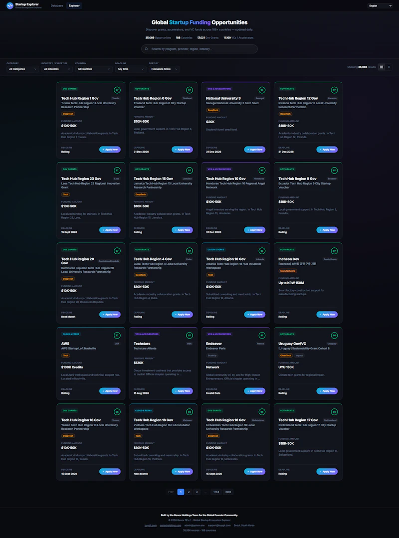 Global Startup Ecosystem Explorer screenshot 1