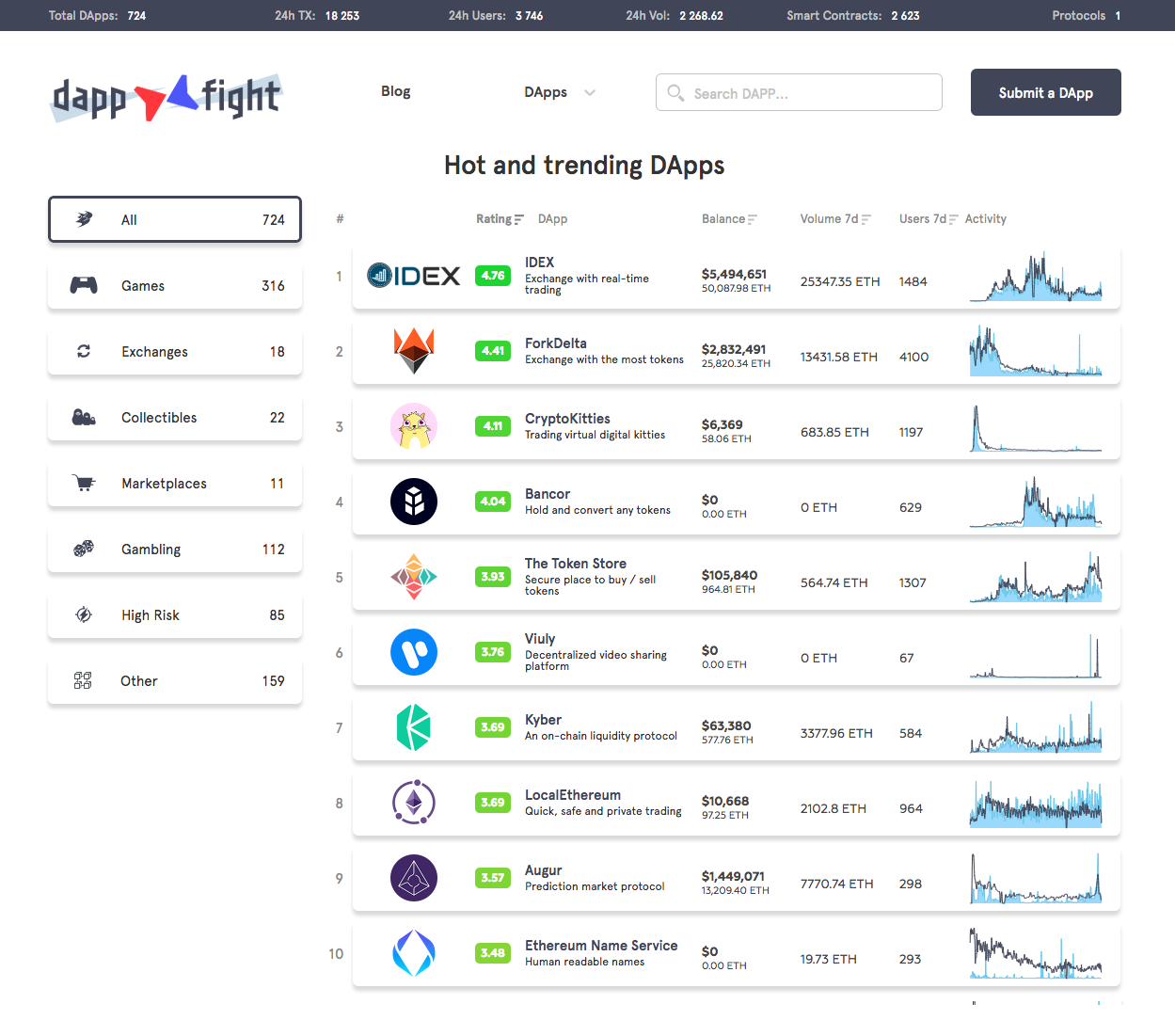 DApp Fight gallery image