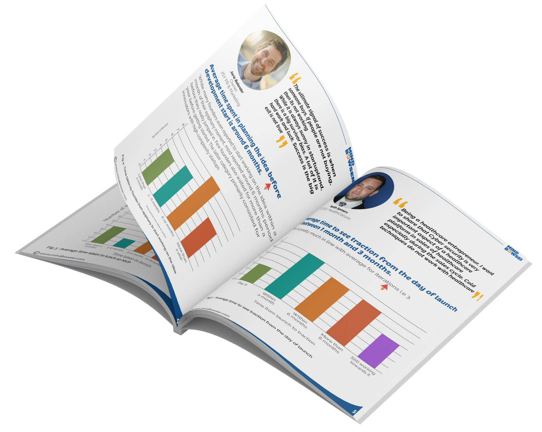 What Matters For Startups? gallery image