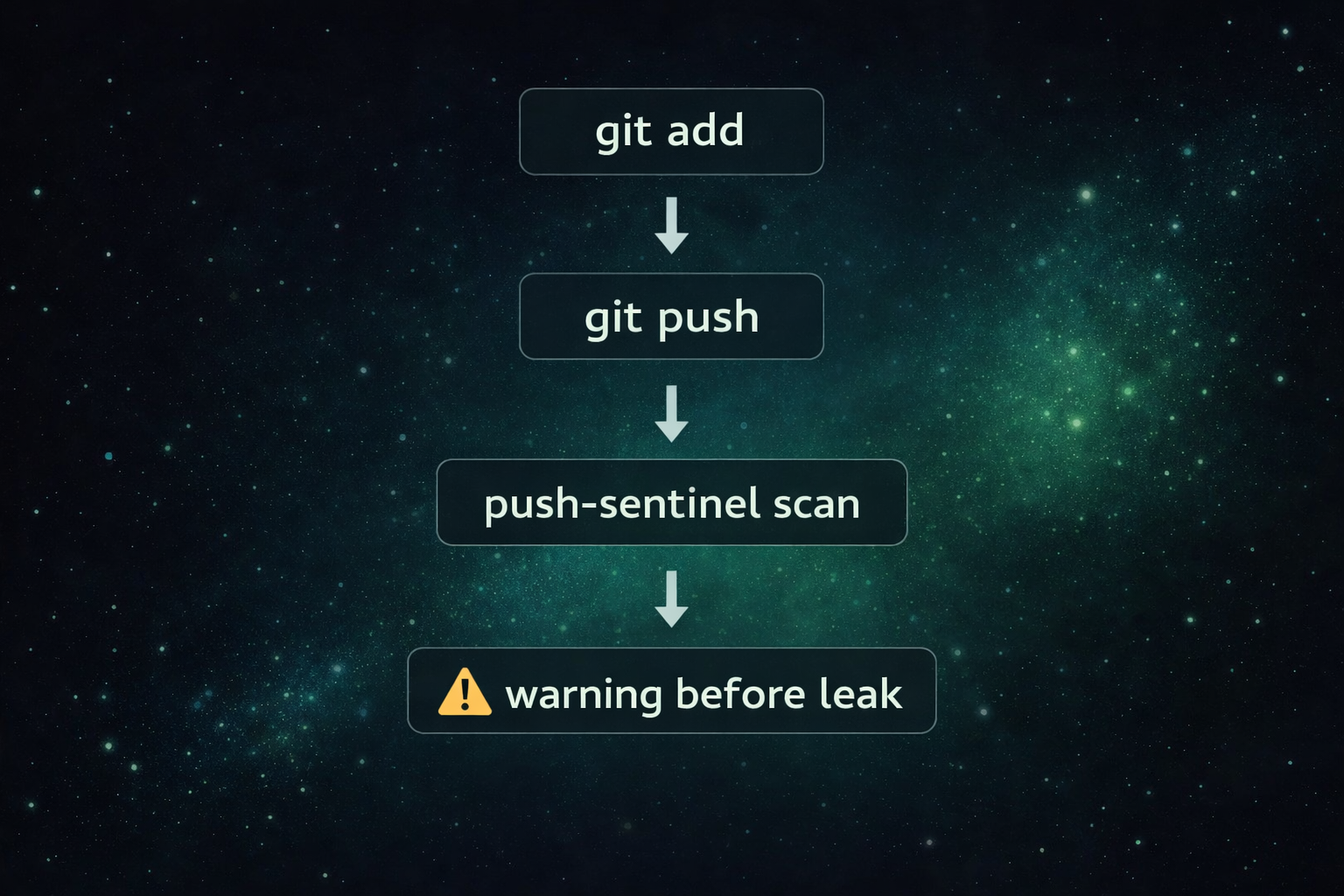 push-sentinel gallery image