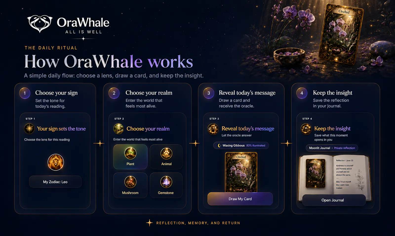OraWhale screenshot 2