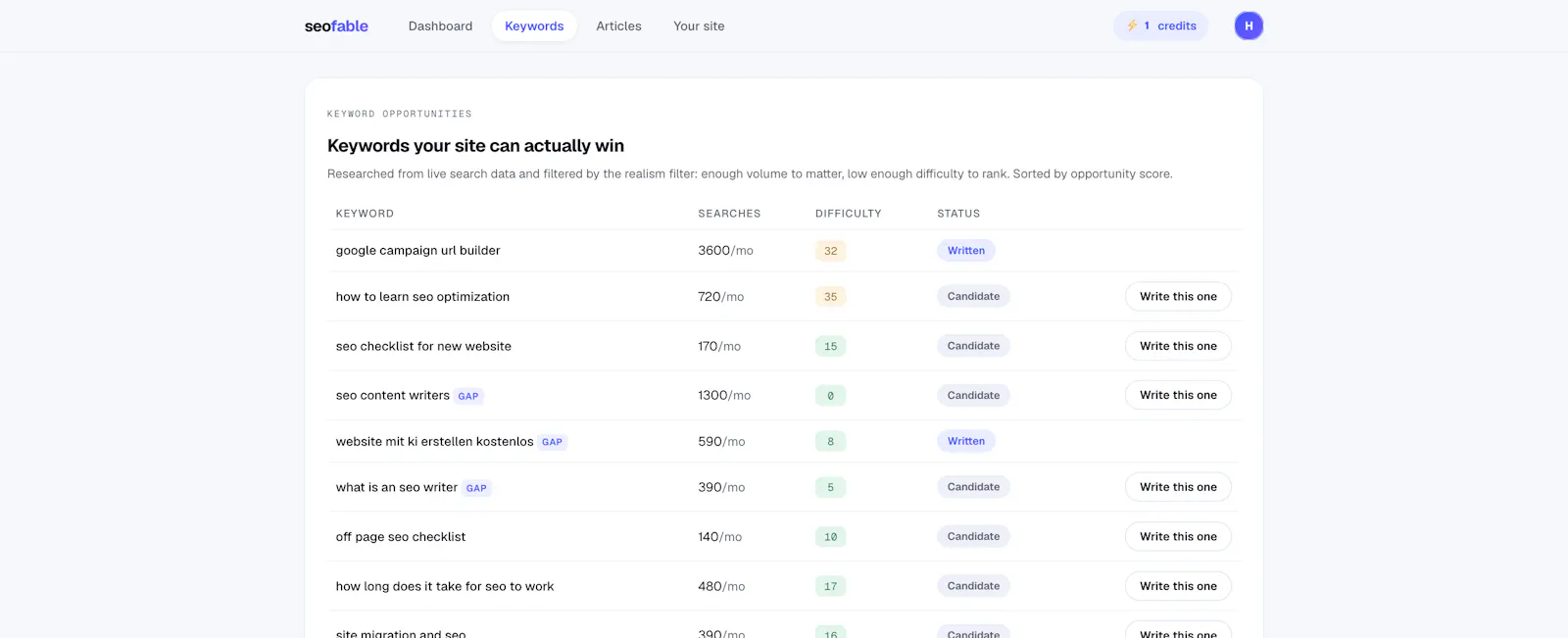 Seofable screenshot 2