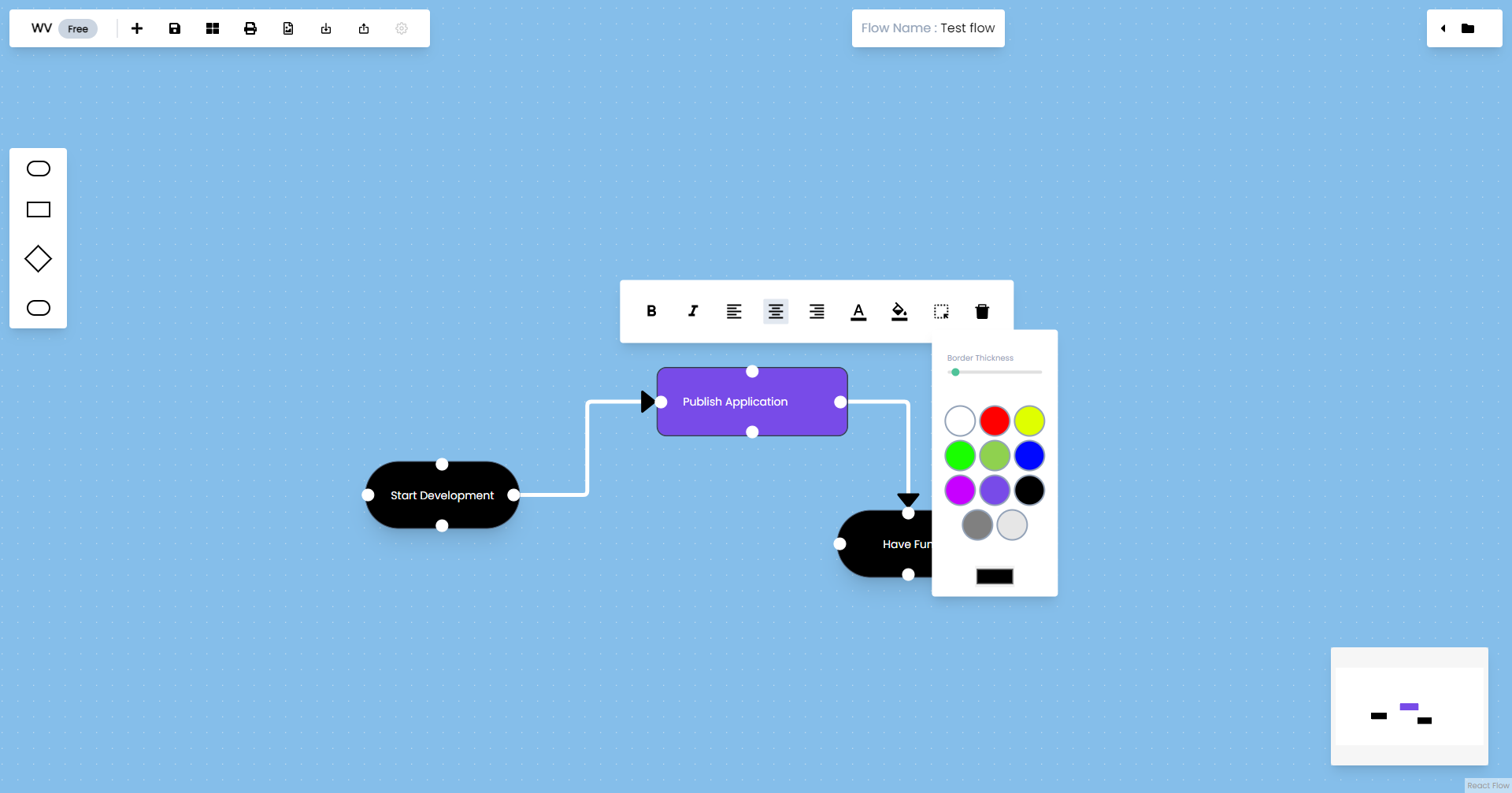 Visualizer quy trình công việc media 4