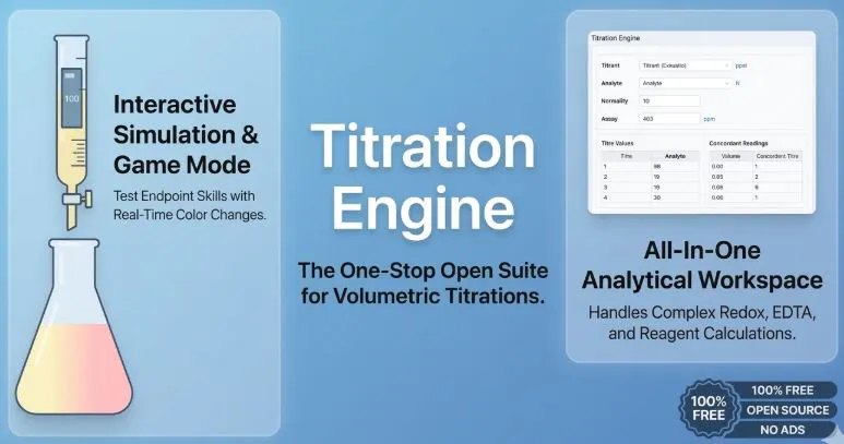 Universal Dynamic Titration Calculator