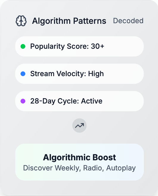 zeki - Intellijend, müzik pazarlamasını otomatik filot üzerine koyar. medya 7