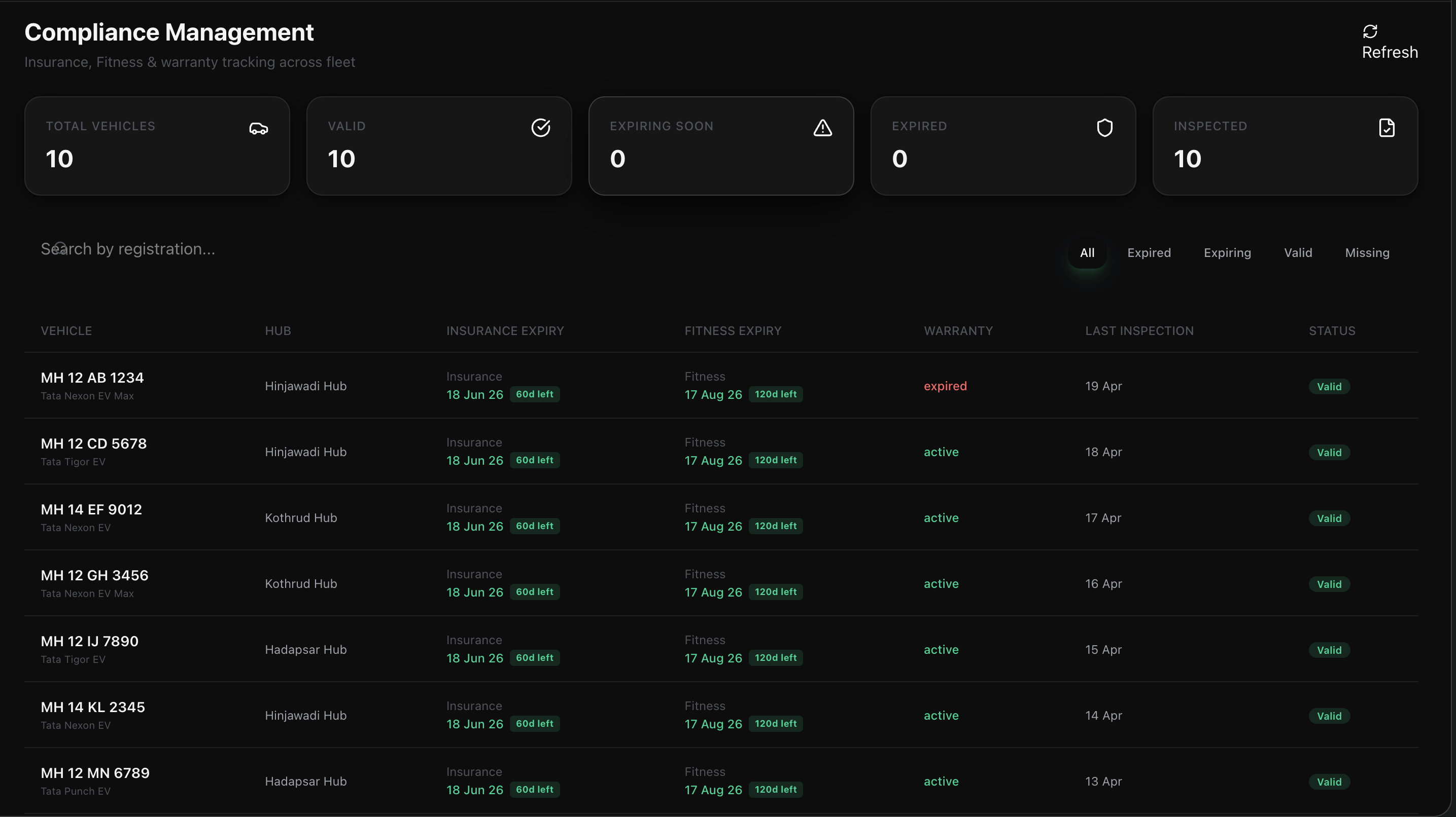 Carigar Fleet Manager gallery image