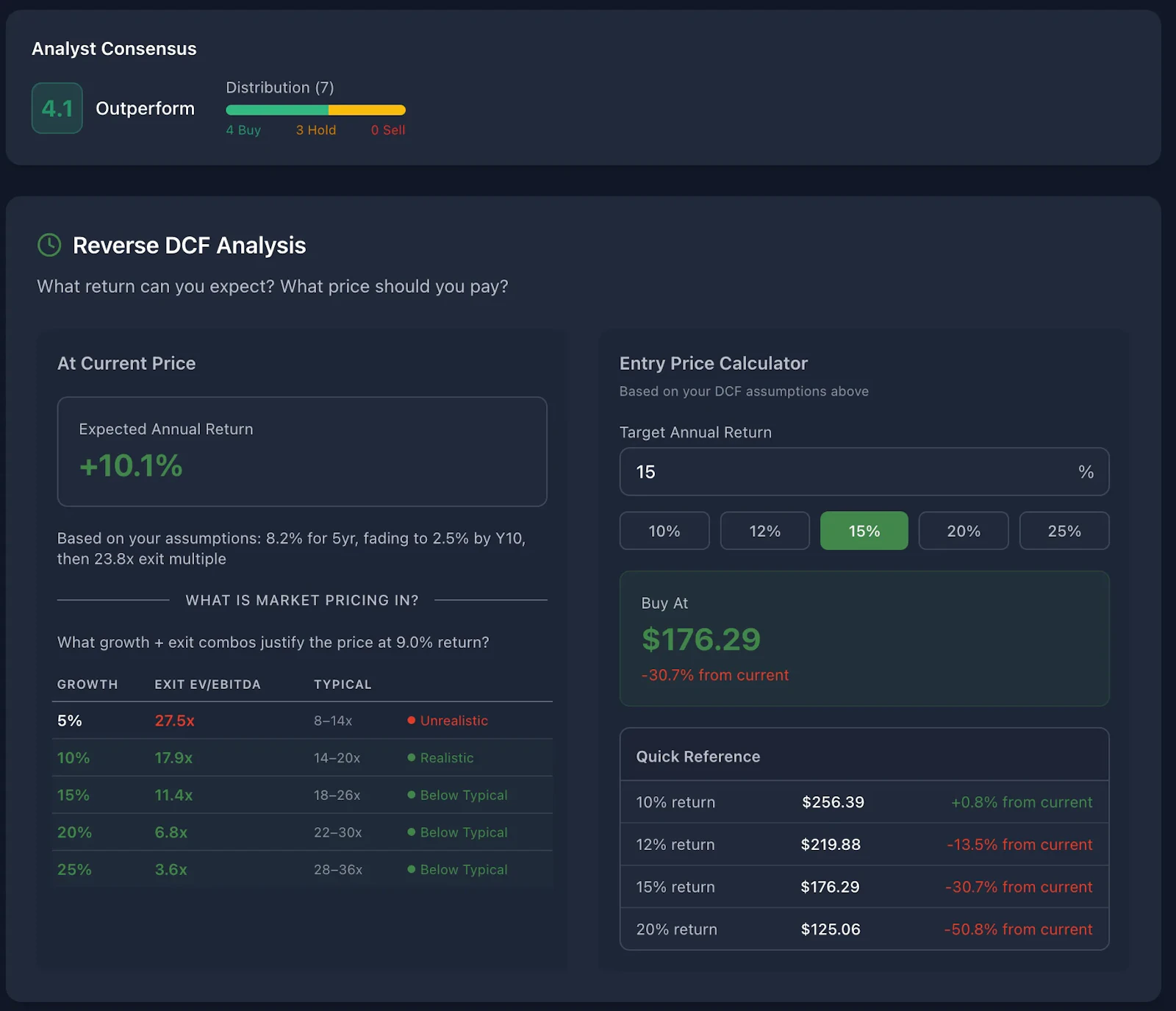 Value View screenshot 4
