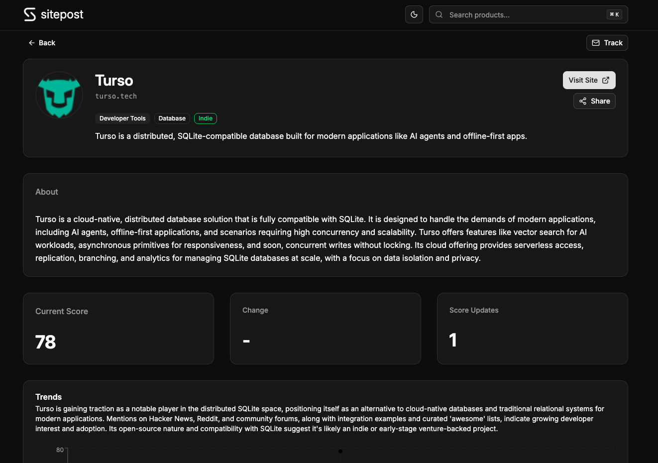 Média Sitepost - Suivre les derniers produits logiciels tendances sur le Web 2