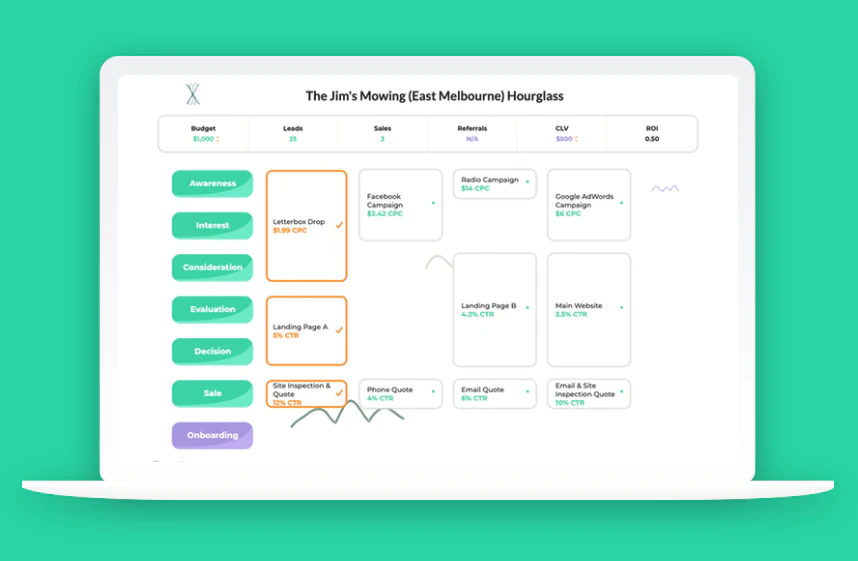 Hourglass - Data Marketing for Startups