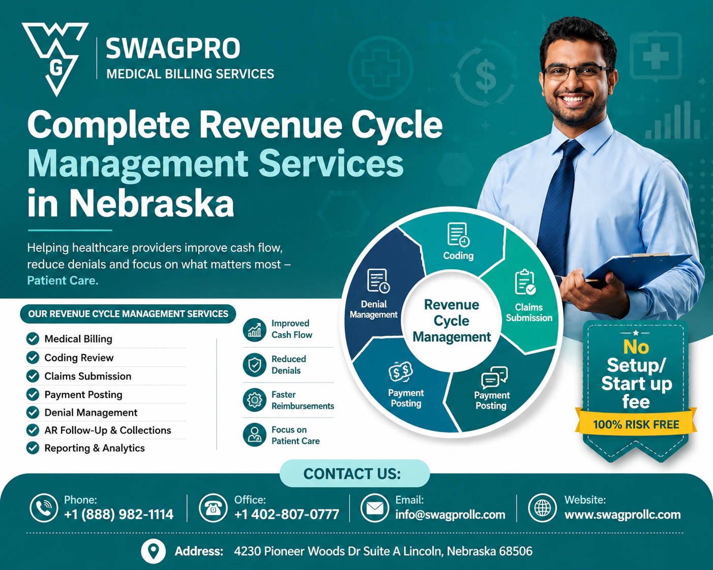 Revenue Cycle Management Services in USA
