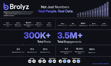 Brolyz: Financial Social Media Platform gallery image