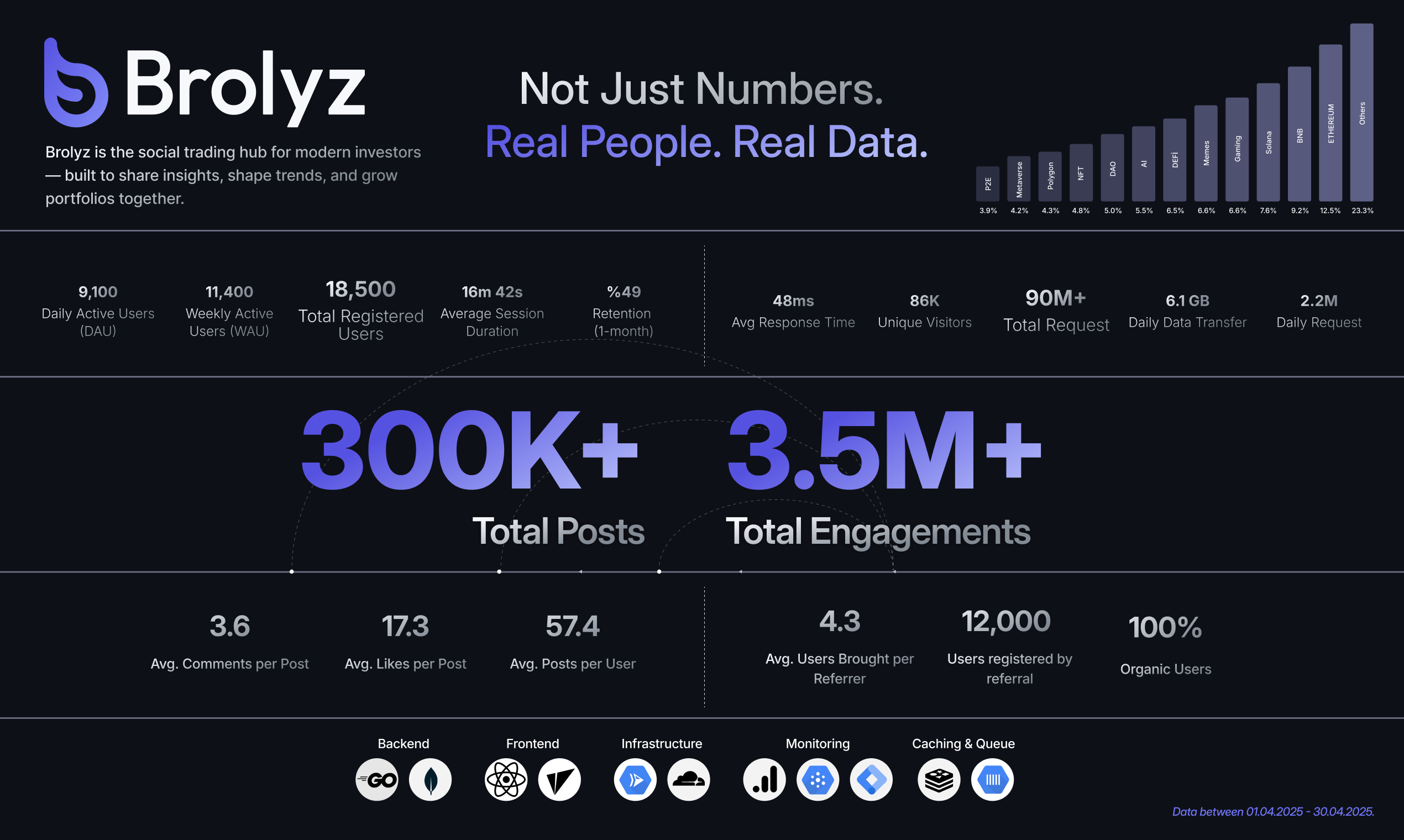 Brolyz: Financial Social Media Platform - Build your community. Share trades, insights, and portfolio media 7