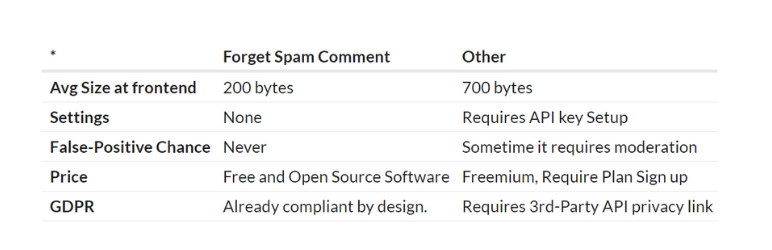 Forget Spam Comment gallery image