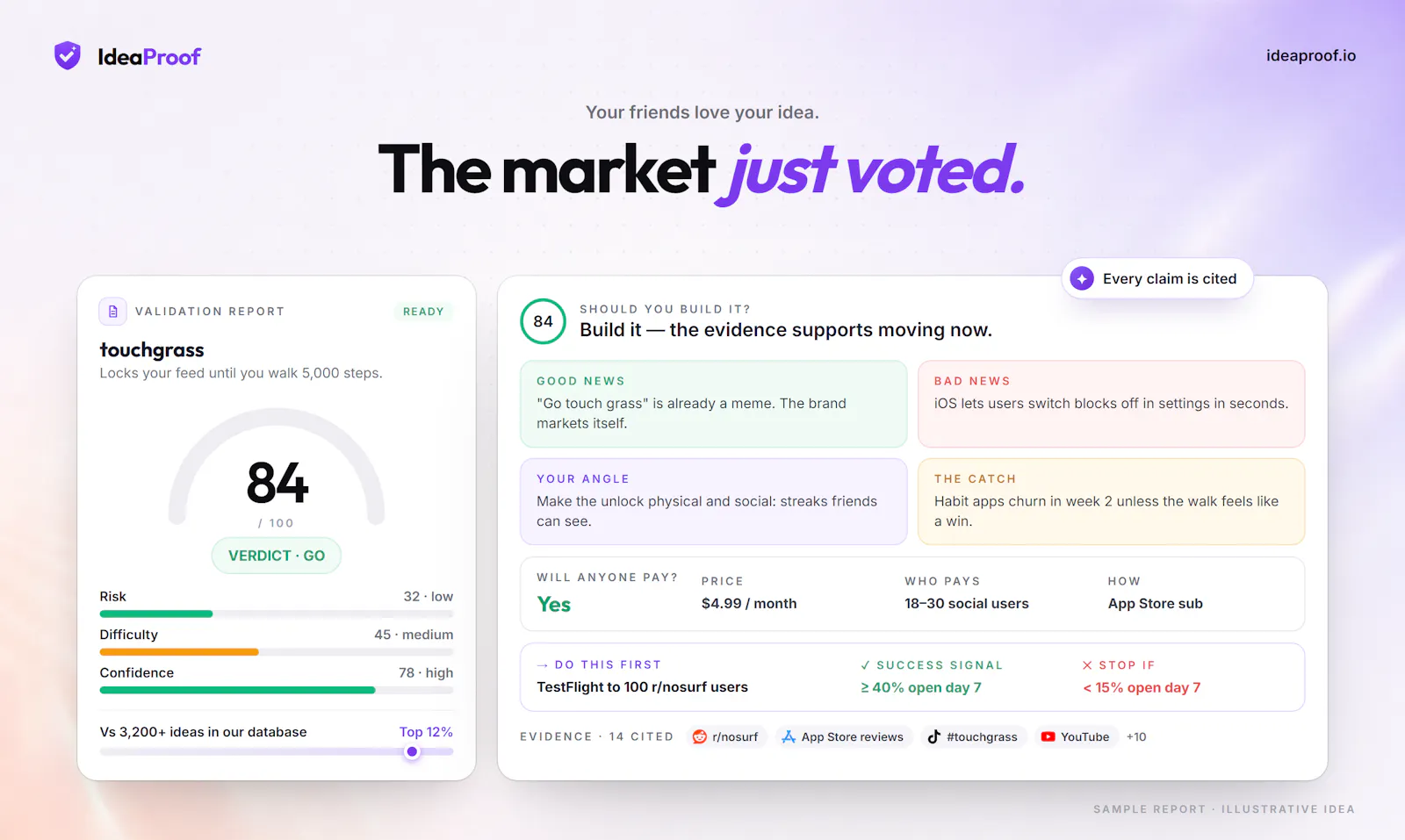 IdeaProof.io - Startup Idea Validator screenshot 4