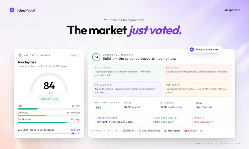 IdeaProof.io - Startup Idea Validator screenshot 4