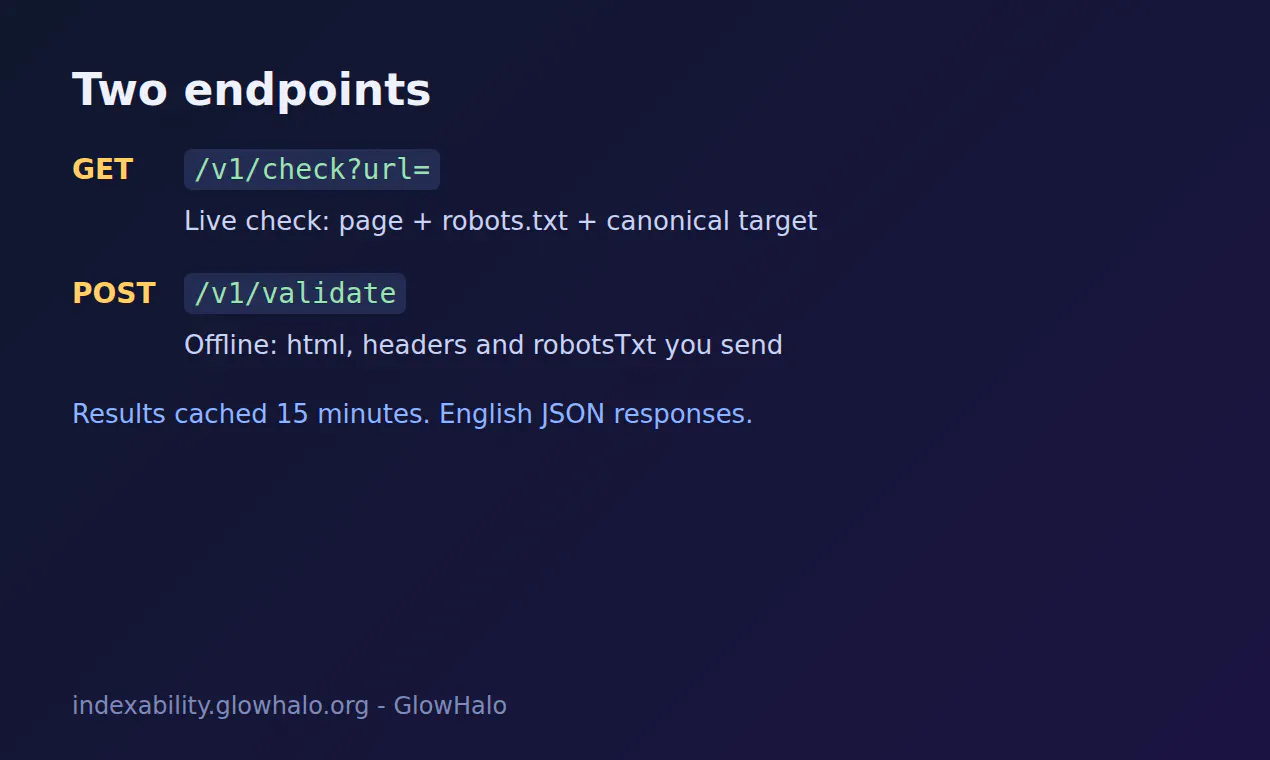 Indexability Checker API gallery image