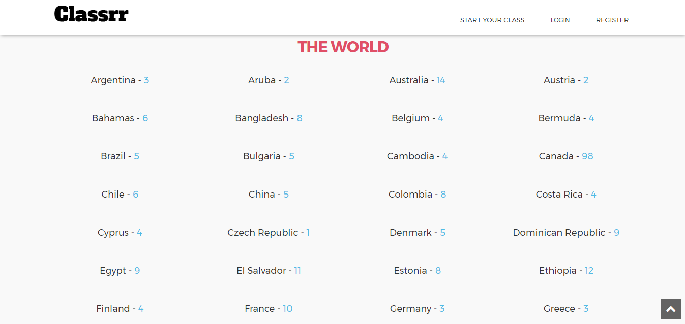 Classrr gallery image