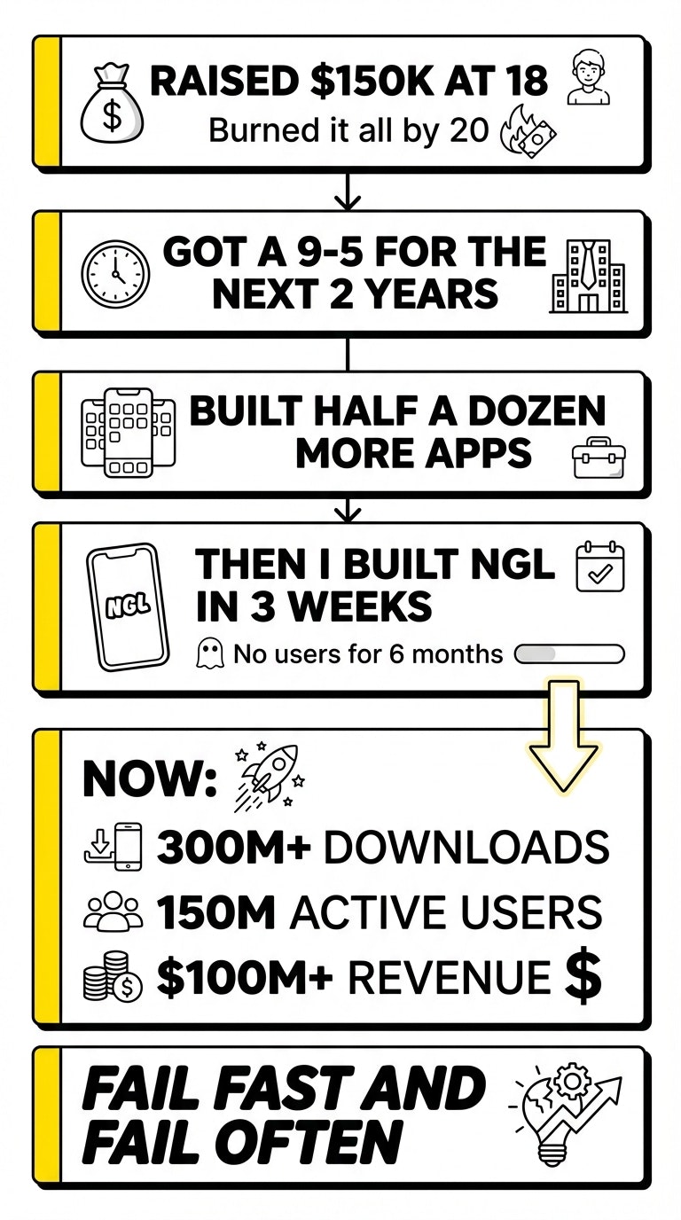 VisualNote AI: Text, PDF to Visuals gallery image