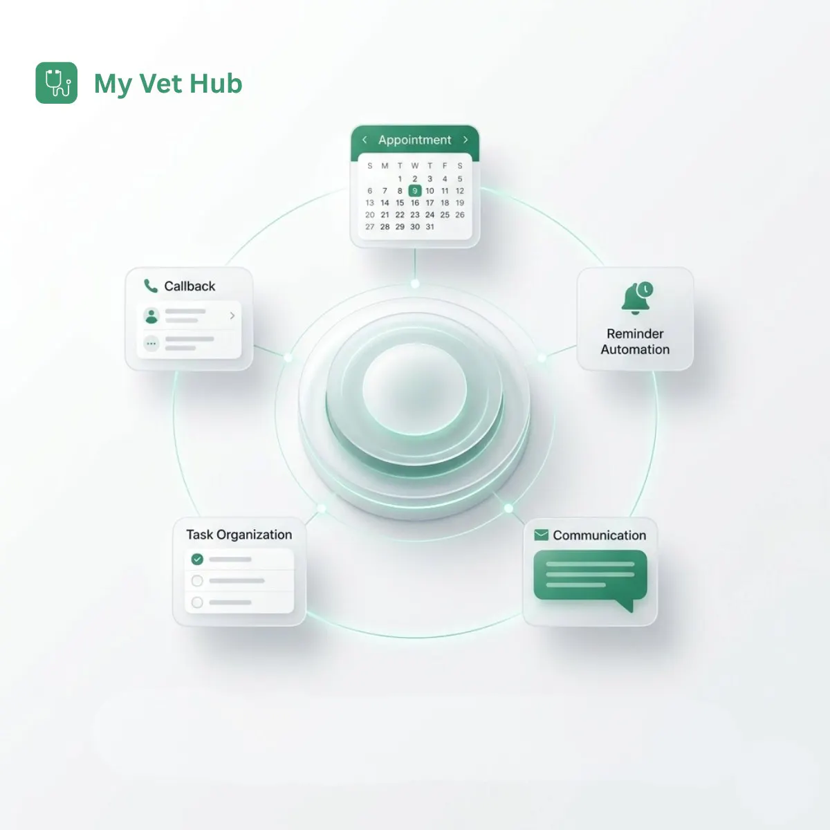 MyVetHub gallery image