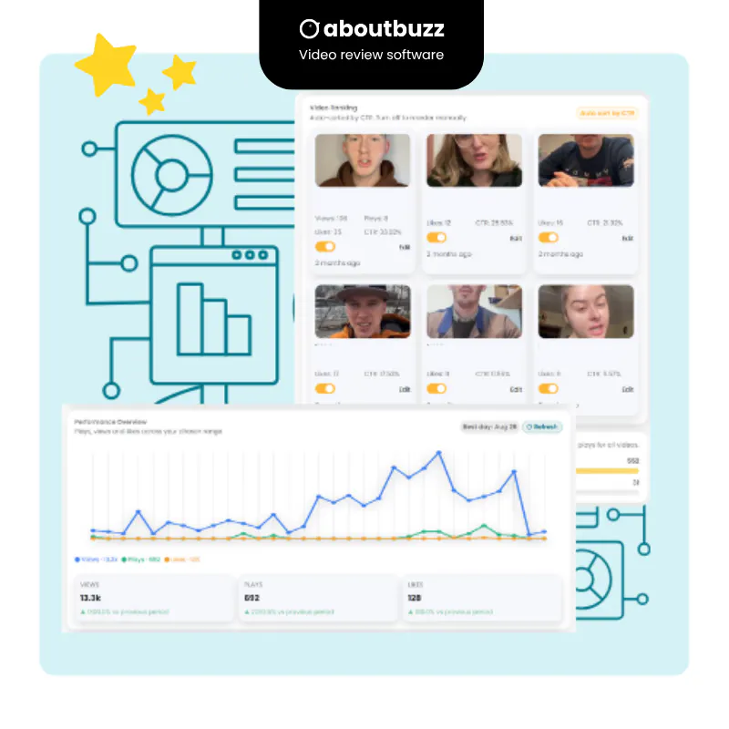 aboutbuzz - Video Review Software gallery image