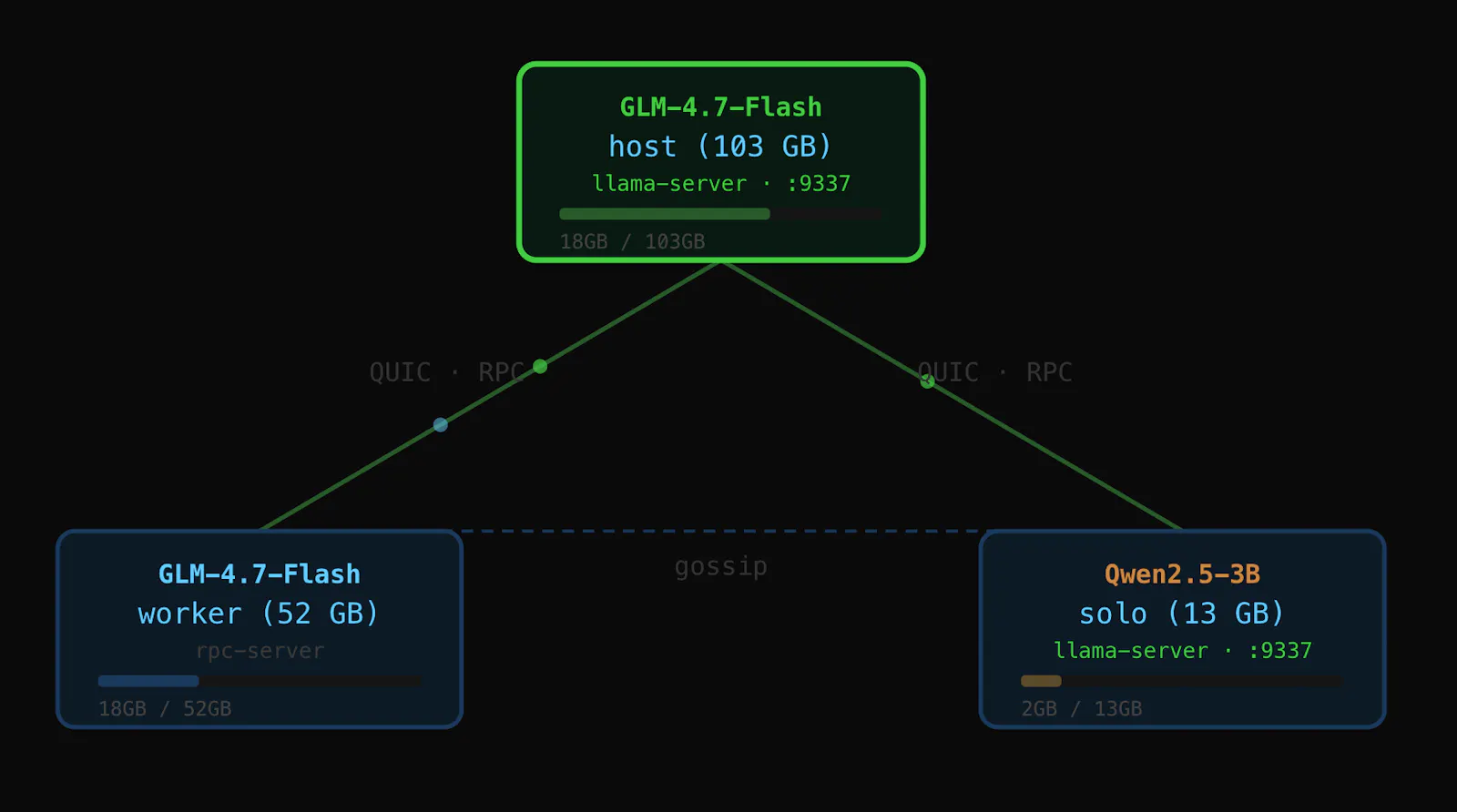 Mesh LLM screenshot 1