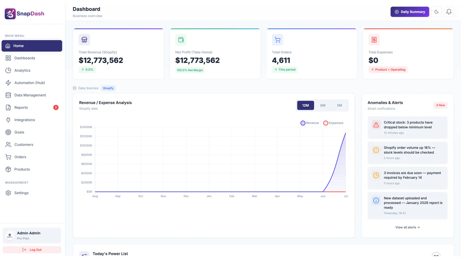SnapDash — Shopify Analytics & Reports gallery image
