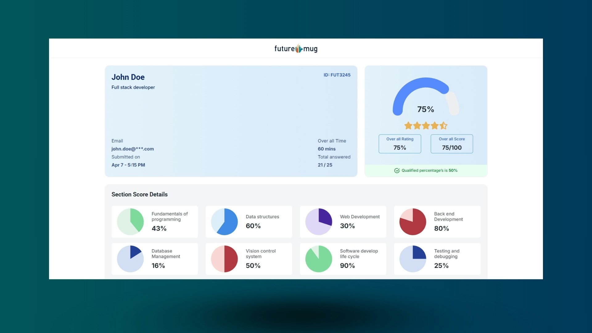 Futuremug HR Tech Platform gallery image