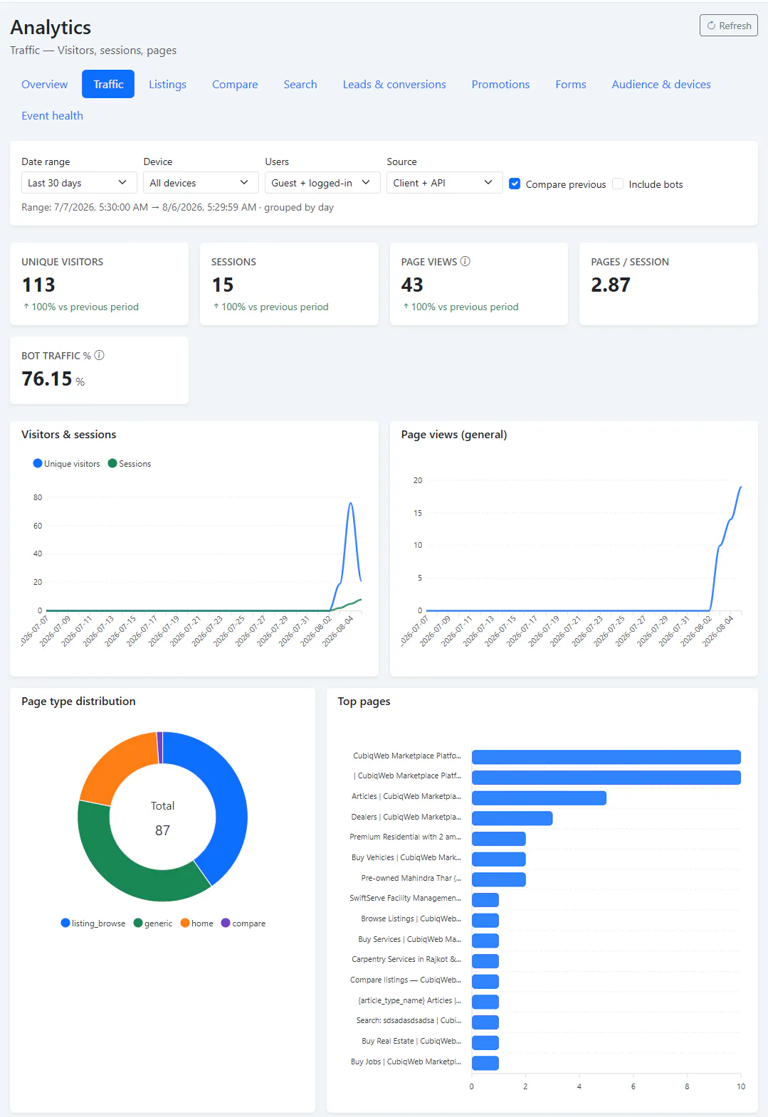 CubiqWeb Marketplace Platform gallery image