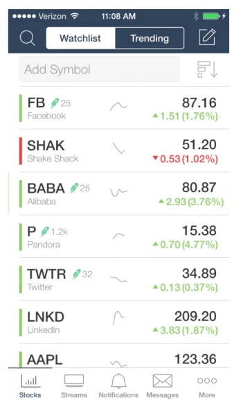 StockTwits + Robinhood Integration