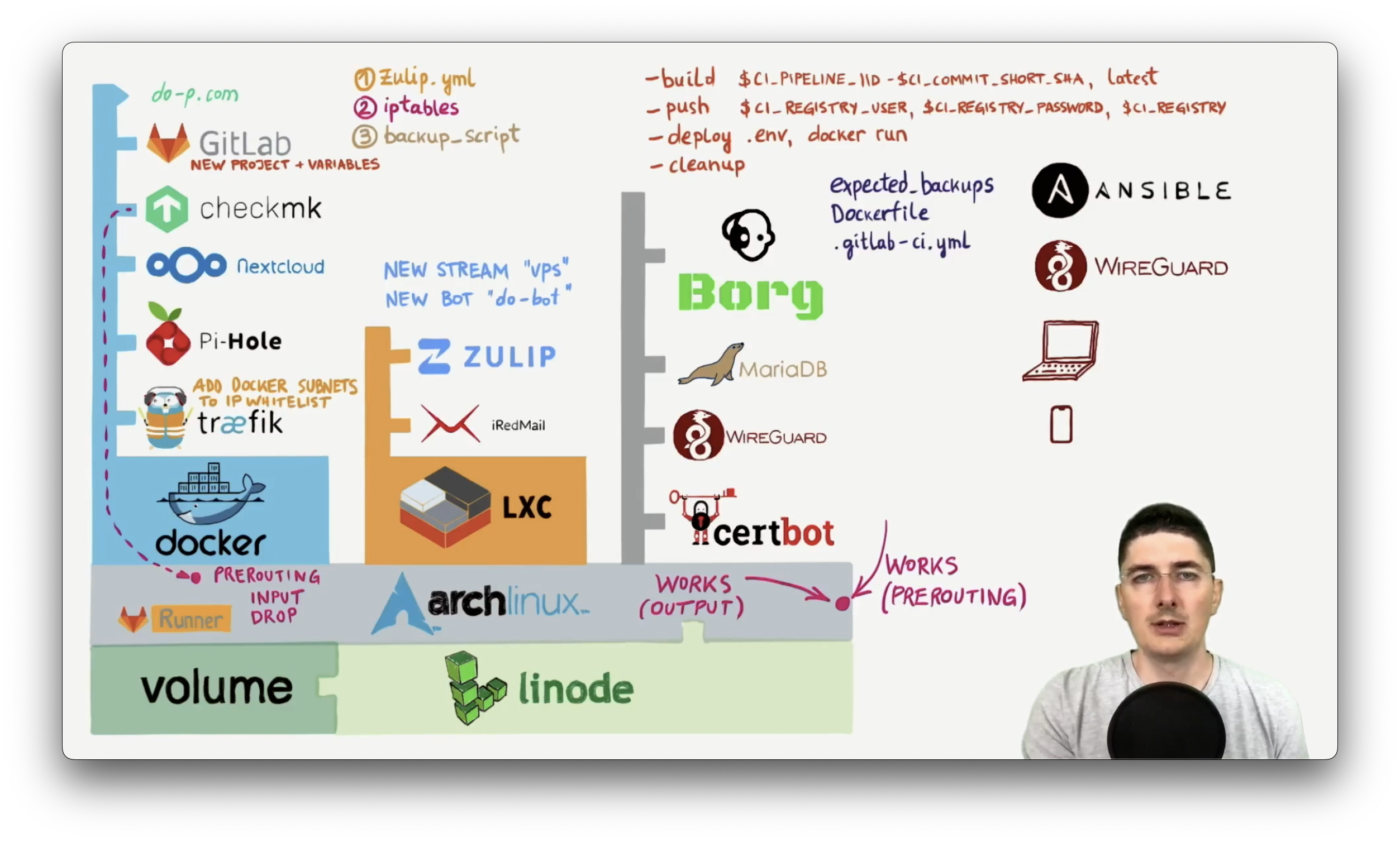 DevOps Kursu media 3